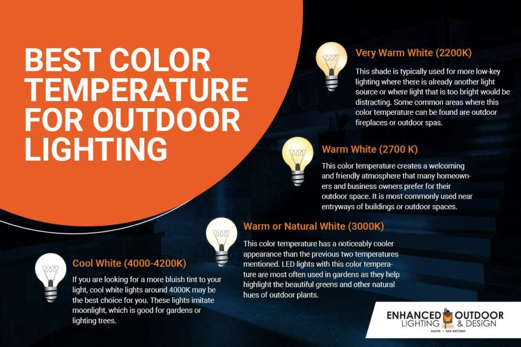 infographic for color temperatire for outdoor lighting