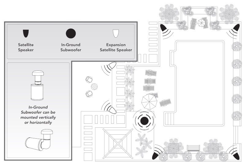 An outdoor sound system layout.